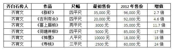 《长寿图》 四平尺