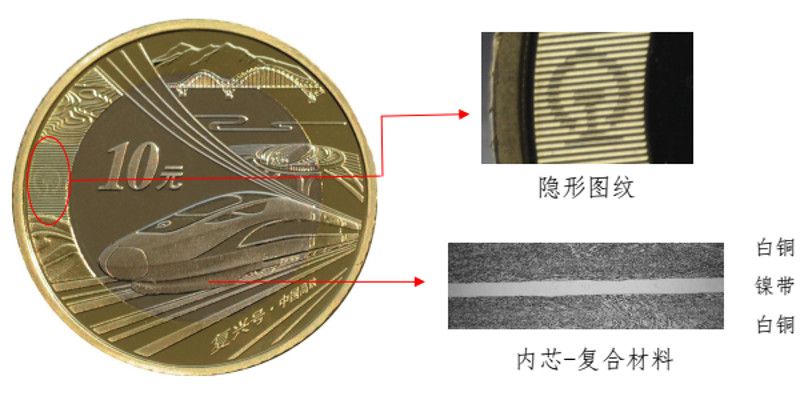 2018年中国高铁普通纪念币 单枚 