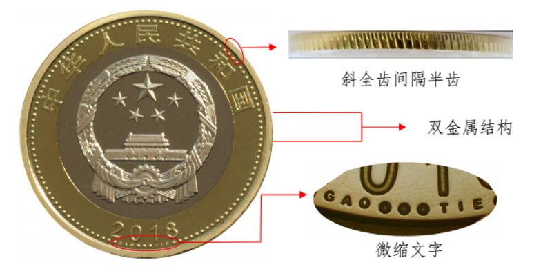 2018年中国高铁普通纪念币 单枚 