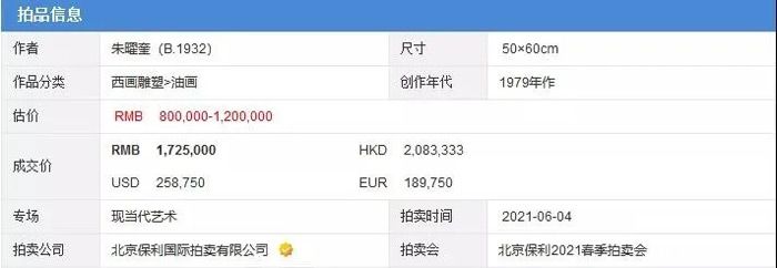 朱曜奎大师作品《父子情》拍出172.5万！