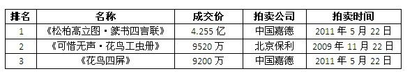 《神州龙韵》四平尺 斗方